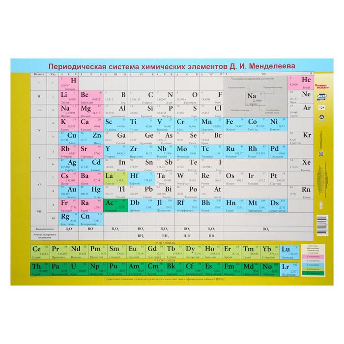 Плакат обучающий "Периодическая система химических элементов Д.И. Менделеева" А2 - фото 1703873