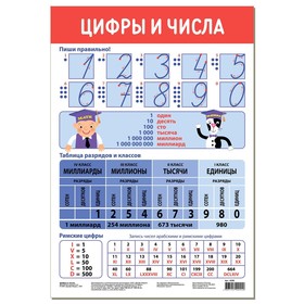 Обучающий плакат «Цифры и числа»