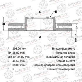 Диск тормозной AVANTECH(FR)X-Trail II(07-)/QASHQAI(J10E)01.2007 - 12.2007/Nissan Juke, F15 7658994