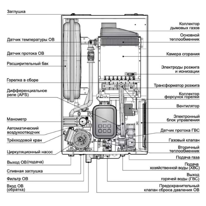 Газовый котел навьен делюкс схема подключения