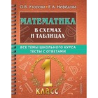 Математика в схемах и таблицах с тестами. 1 класс. Узорова О. В., Нефёдова Е. А. 9364630 - фото 6526754