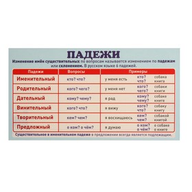 Карточка-шпаргалка "Падежи" 11 х 20 см 9452169