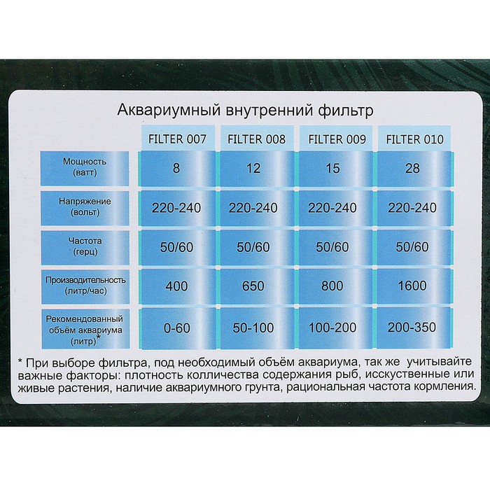 Фильтр внутренний секционный био-фильтр (650л/ч)