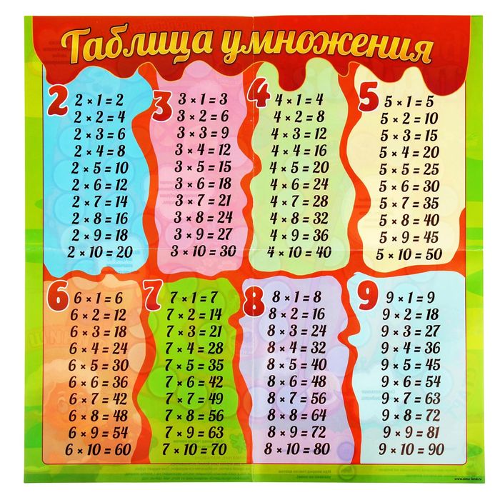 Настольная игра - бродилка развивающая "Бабушкин пирог" + плакат с таблицей умножения в Москве
