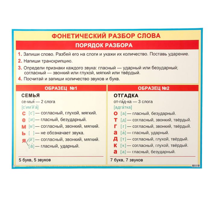 Плакат Фонетический разбор слова 50х69 см