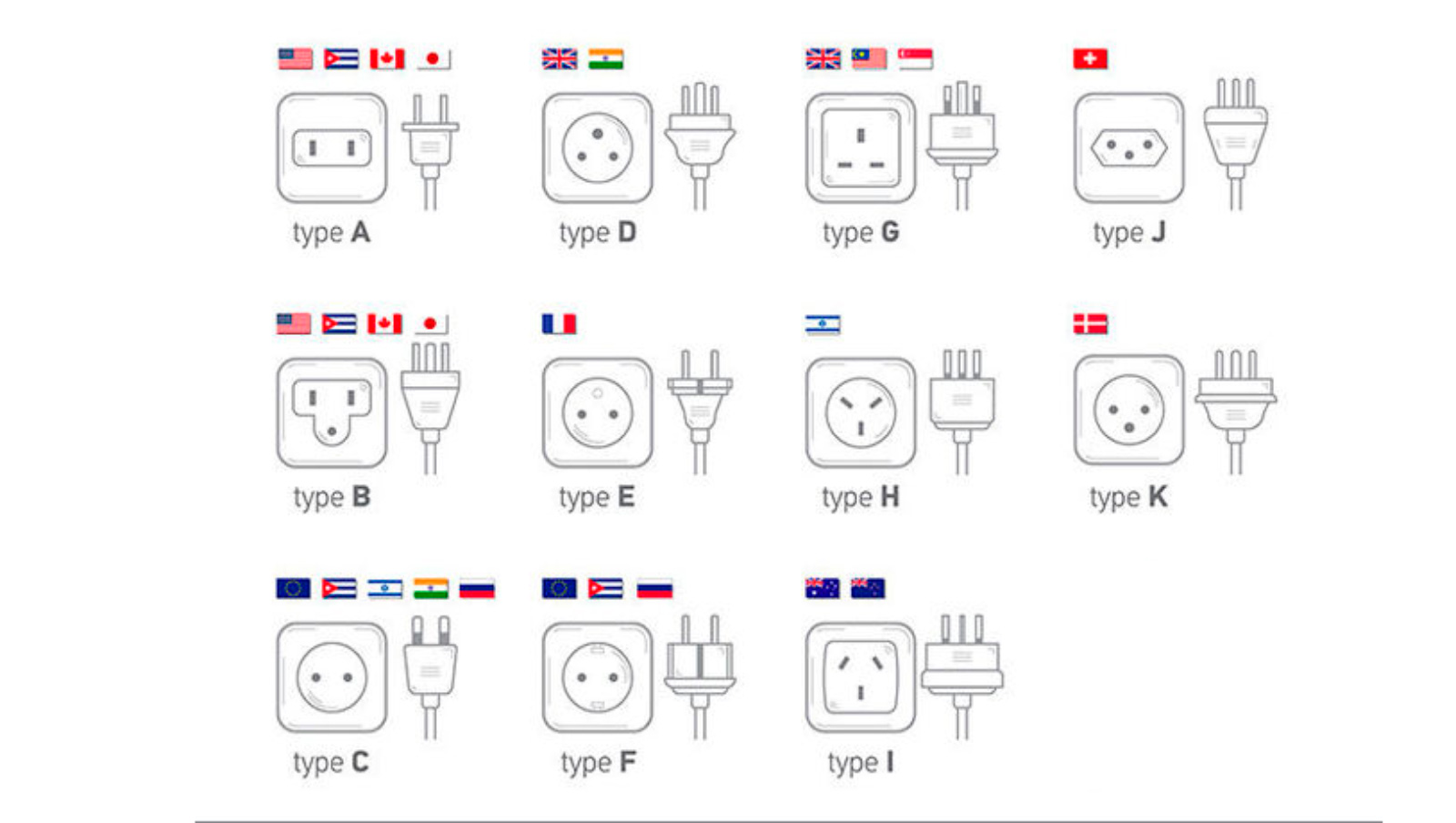 тип вилки ec и сша