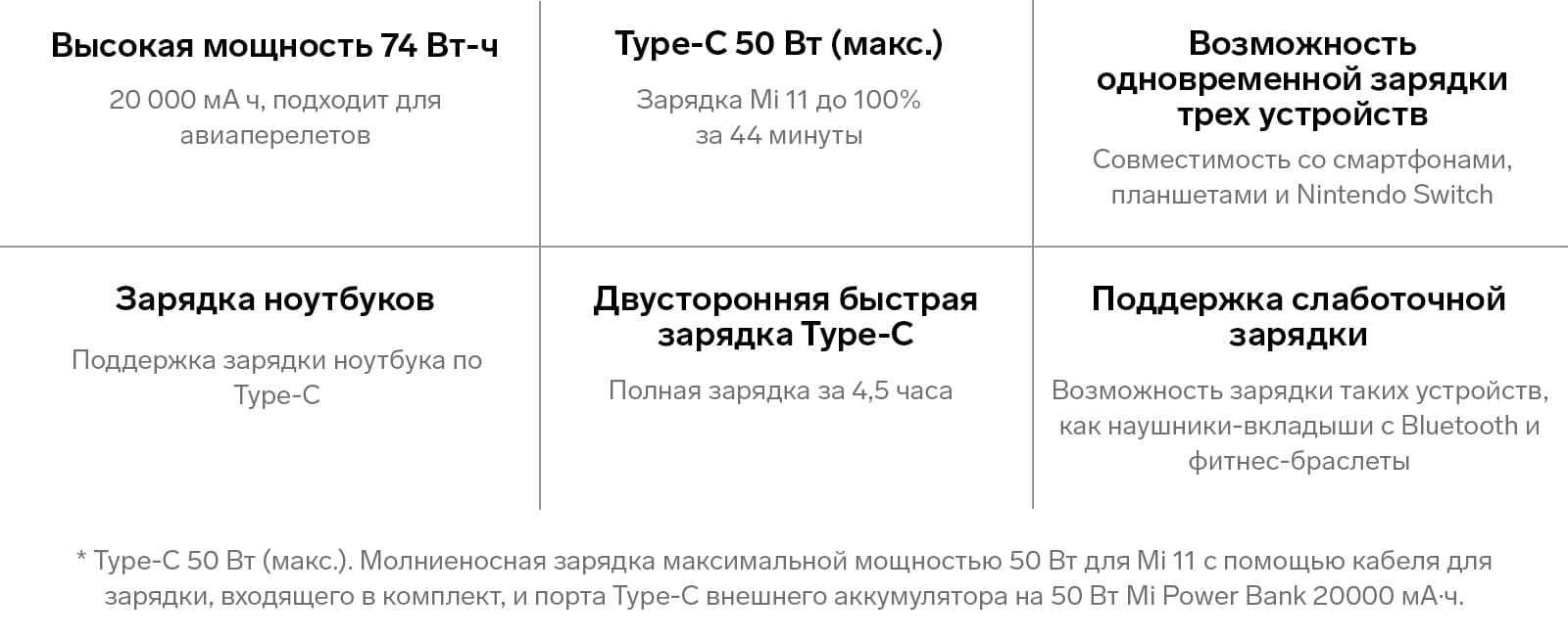 Xiaomi Mi 50W Характеристики