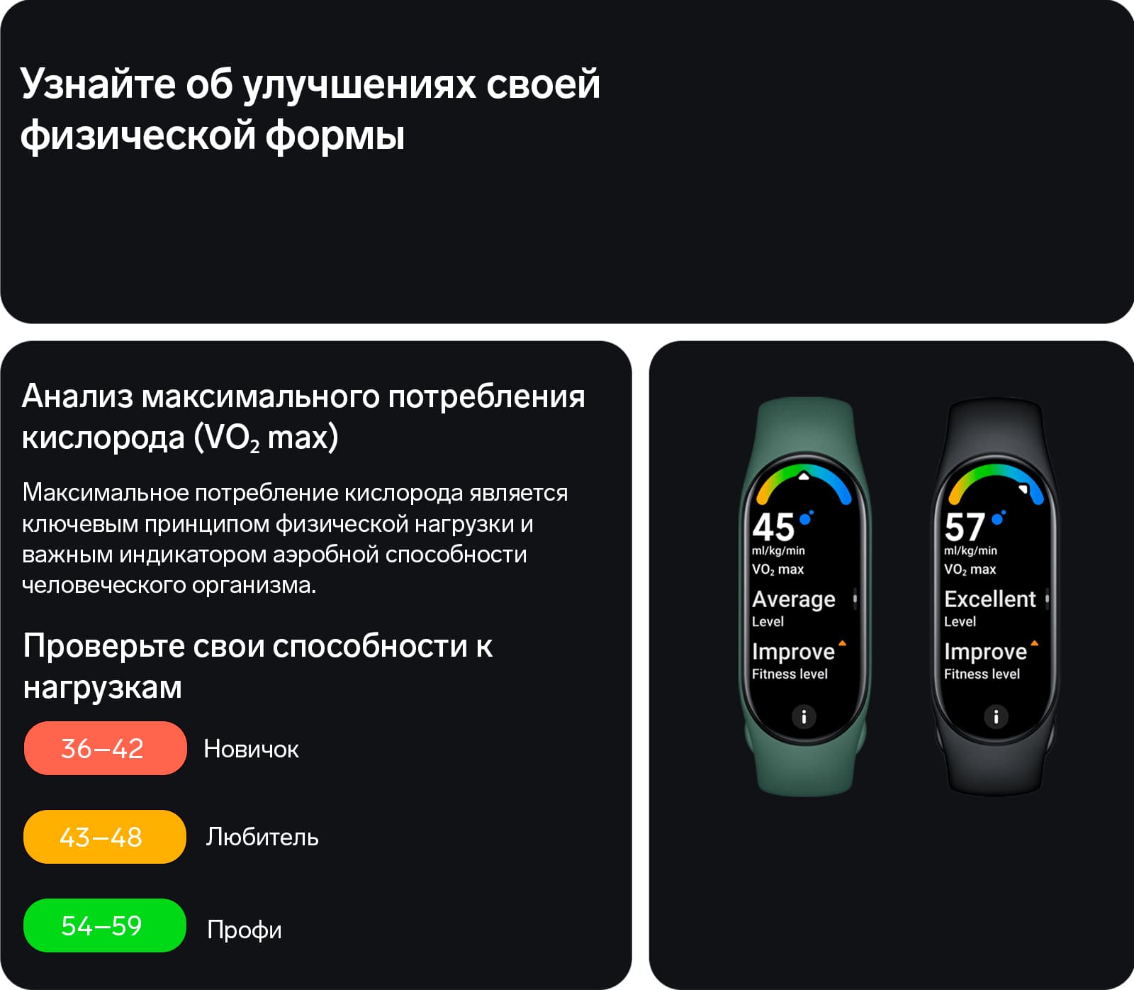 Фитнес-браслет Xiaomi Smart Band 7