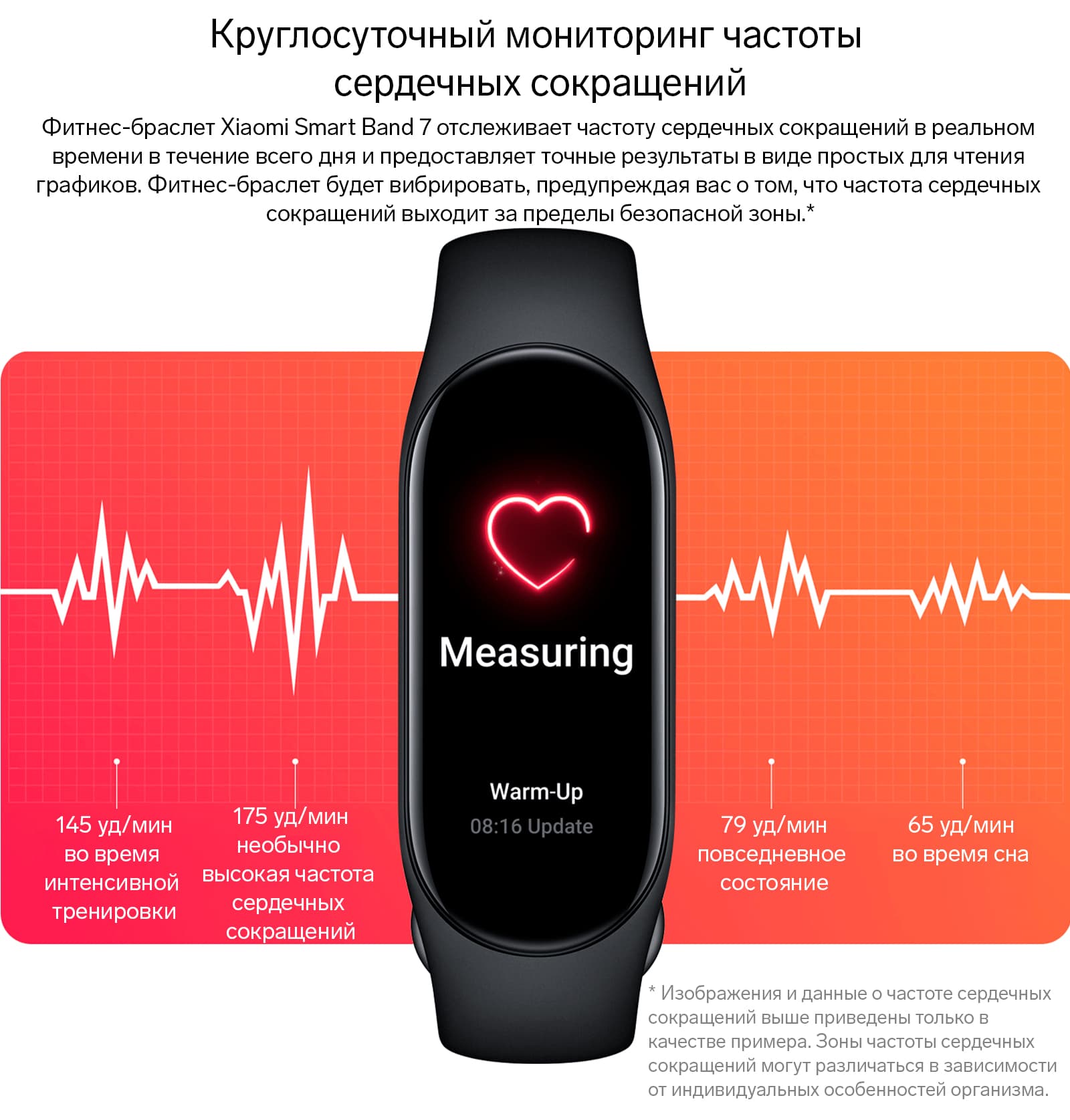 Фитнес-браслет Xiaomi Smart Band 7