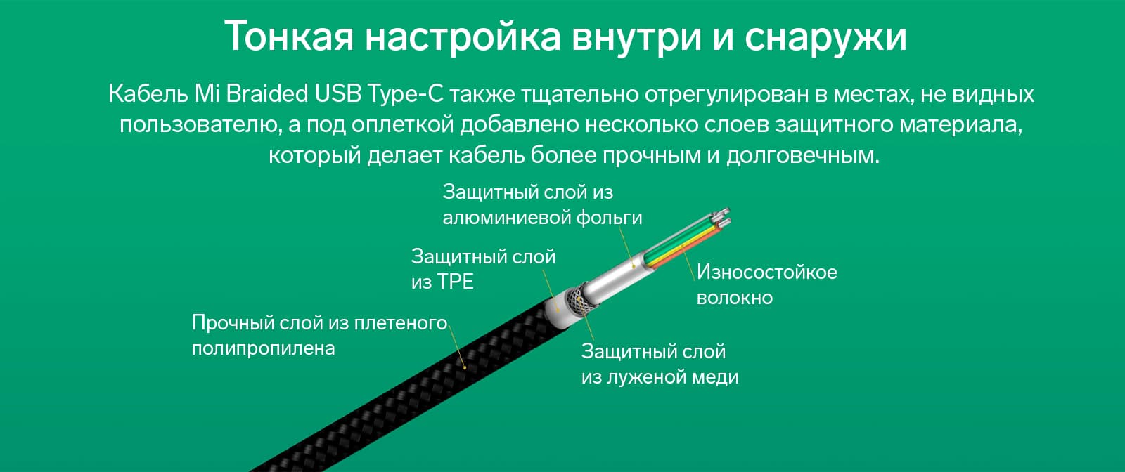 Кабель Mi Braided USB Type-C