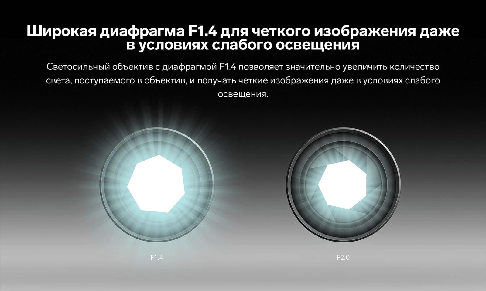 Широкая диафрагма F1.4 для четкого изображения даже в условиях слабого освещения