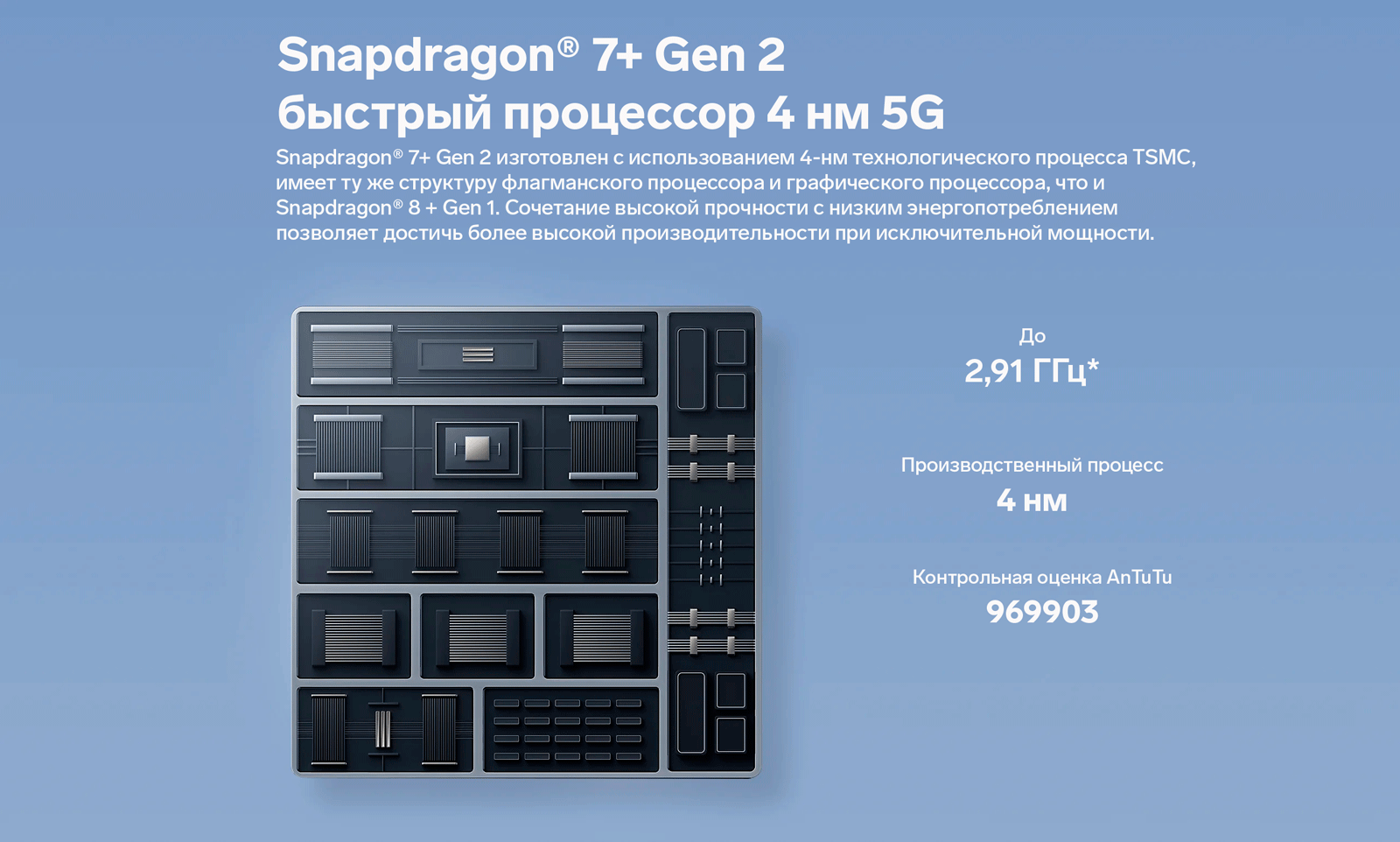 Snapdragon 7 + Gen 2 быстрый процессор 4 нм 5G