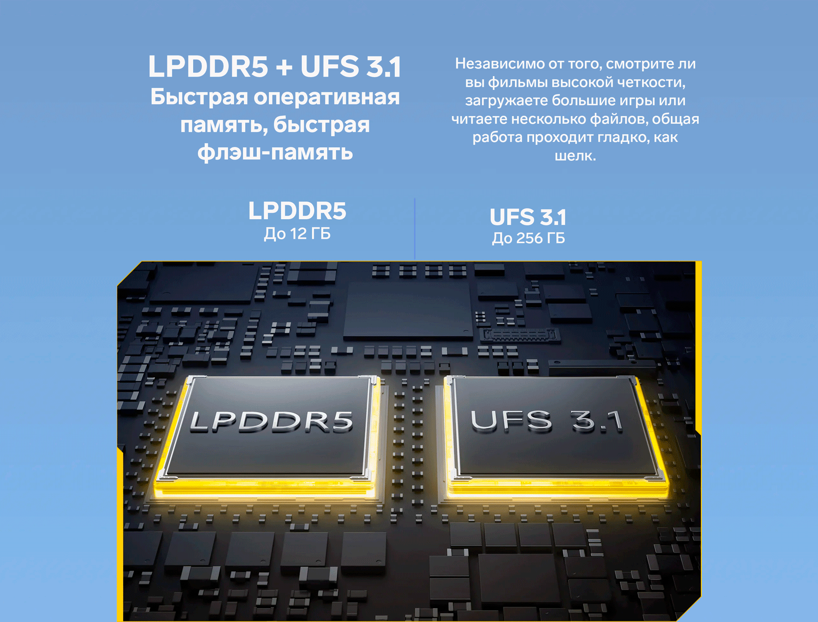 LPDDR5 + UFS 3.1. Быстрая оперативная память, быстрая флеш-память.