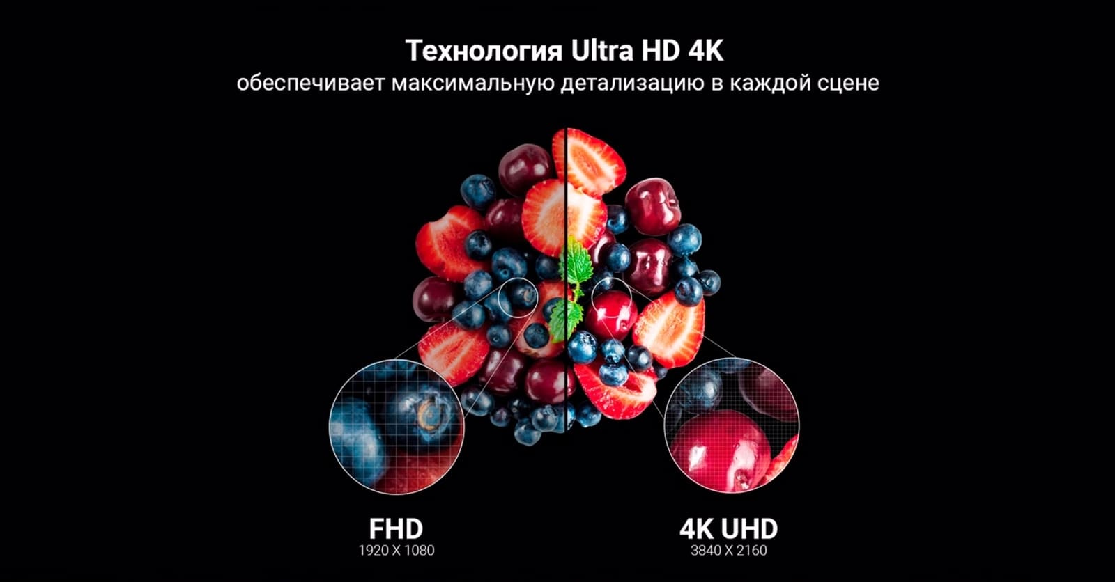 Технология Ultra HD 4K