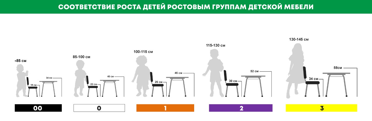 Комплект столиков