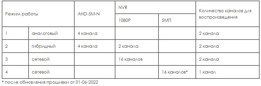 Множество преимуществ перед другими моделями.