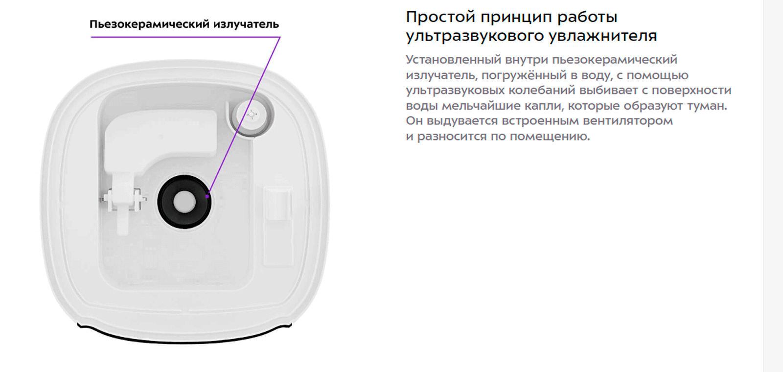 Простой принцип работы ультразвукового увлажнителя
