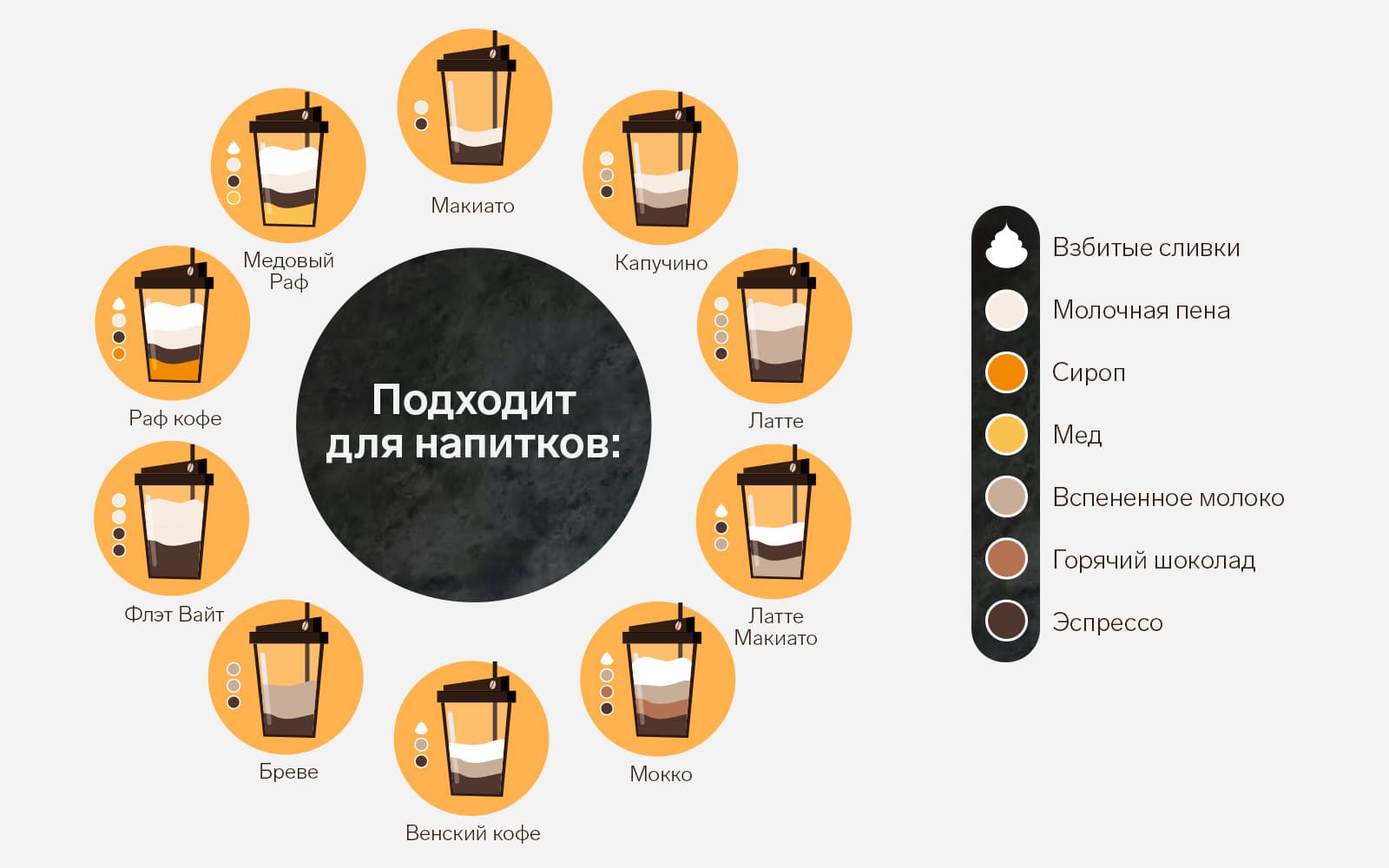 Капучинатор поможет в приготовлении различных кофейных напитков.