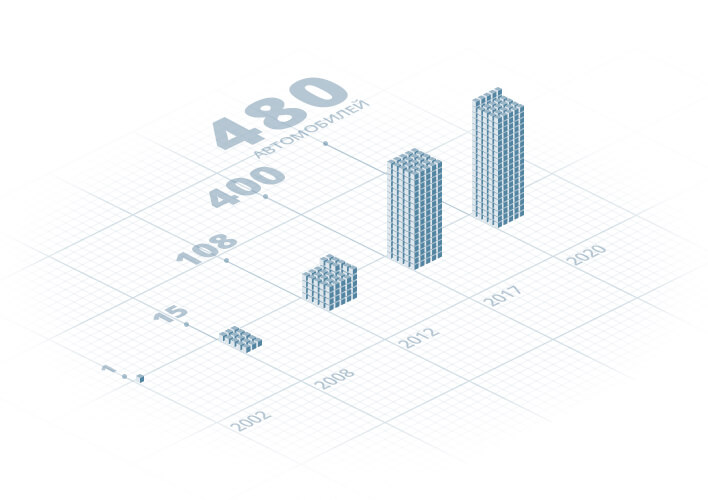 Автопарк компании