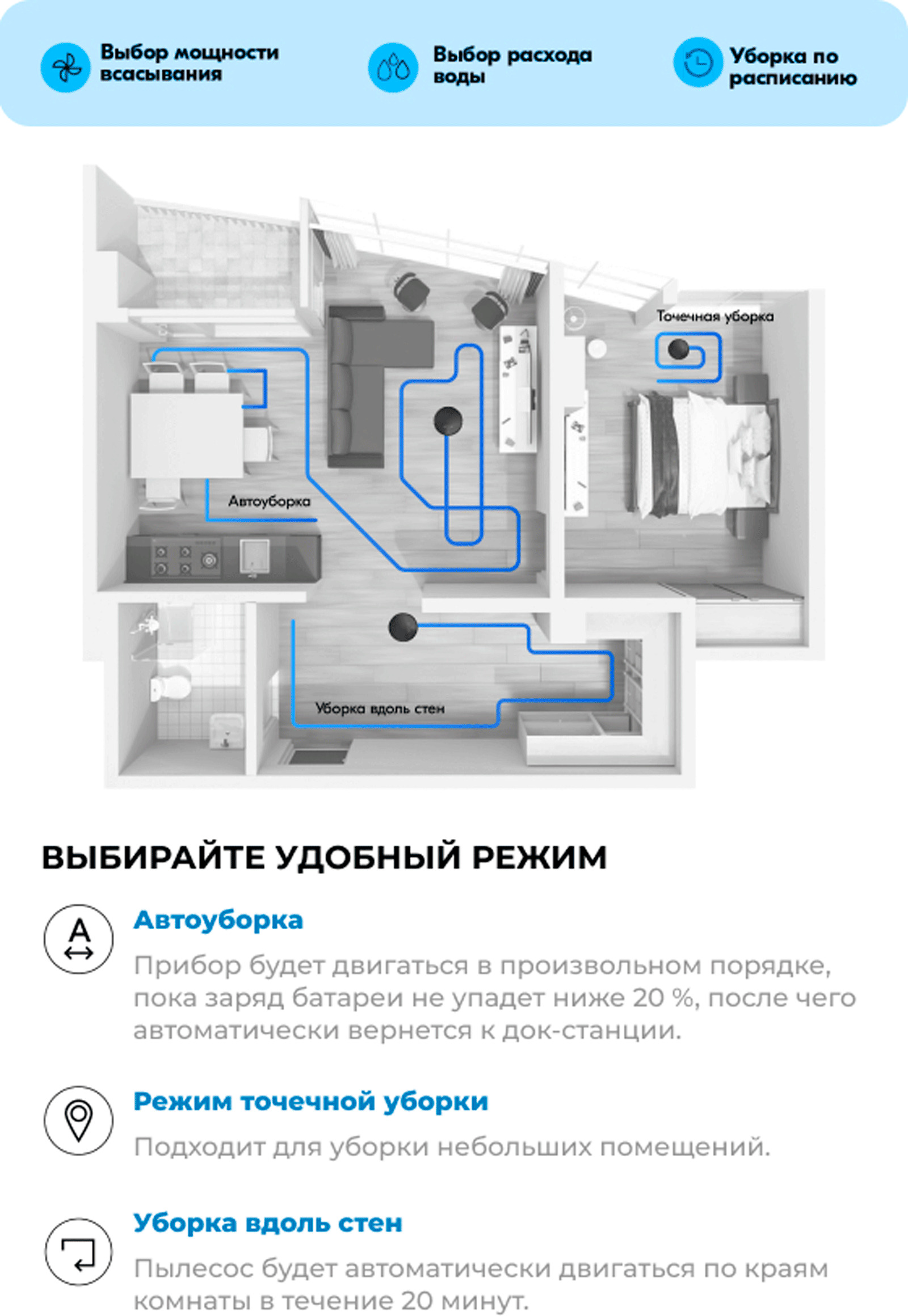 Подходит для уборки небольших помещений.