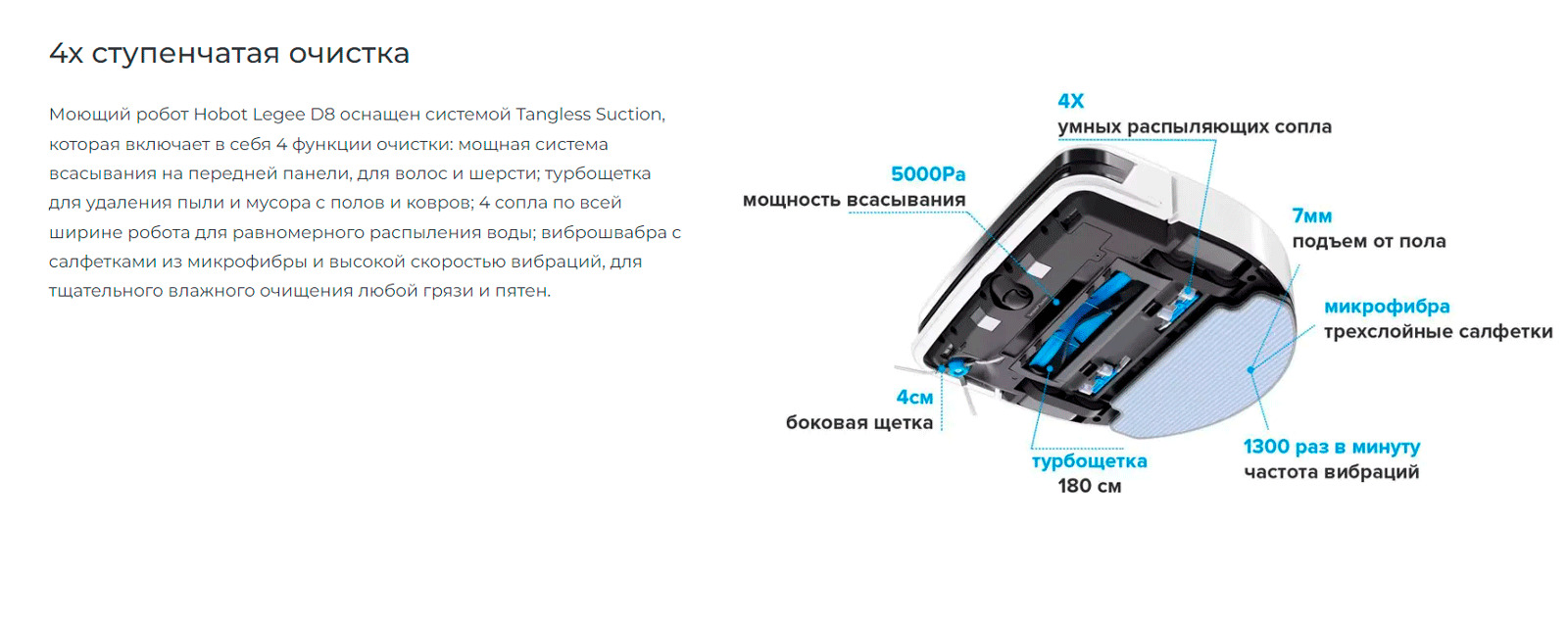 Моющий робот Hobot Legee D8 оснащен системой Tangless Suction, которая включает в себя 4 функции очистки: мощная система всасывания на передней панели, для волос и шерсти; турбощетка для удаления пыли и мусора c полов и ковров; 4 сопла по всей ширине робота для равномерного распыления воды; виброшвабра с салфетками из микрофибры и высокой скоростью вибраций, для тщательного влажного очищения любой грязи и пятен.