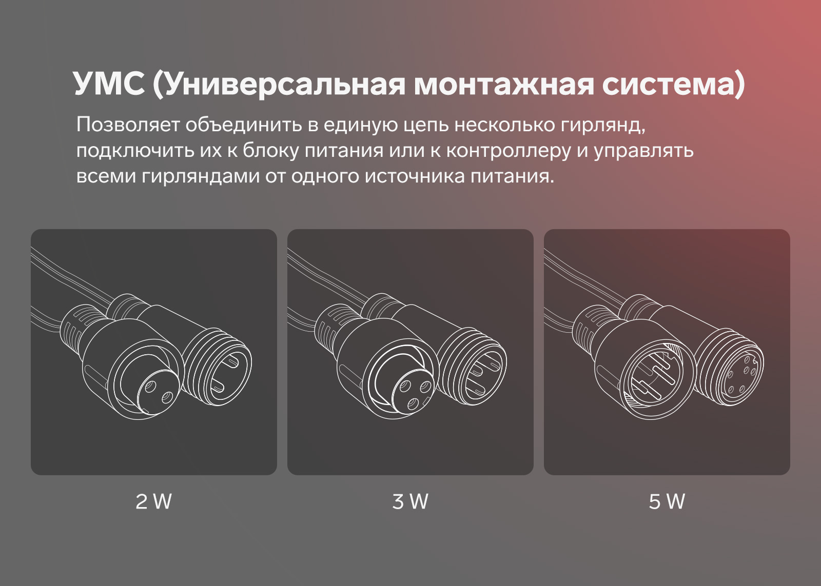 универсальная монтажная система умс. позволяет объединить в единую цепочку несколько гирлянд