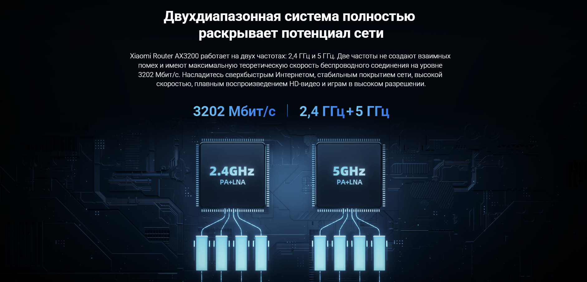 Двухдиапазонная система полностью раскрывает потенциал сети. Xiaomi Router AX3200 работает на двух частотах: 2,4 ГГц и 5 ГГц. Две частоты не создают взаимных помех и имеют максимальную теоретическую скорость беспроводного соединения на уровне 3202 Мбит/с. Насладитесь сверхбыстрым Интернетом, стабильным покрытием сети, высокой скоростью, плавным воспроизведением HD-видео и играм в высоком разрешении.