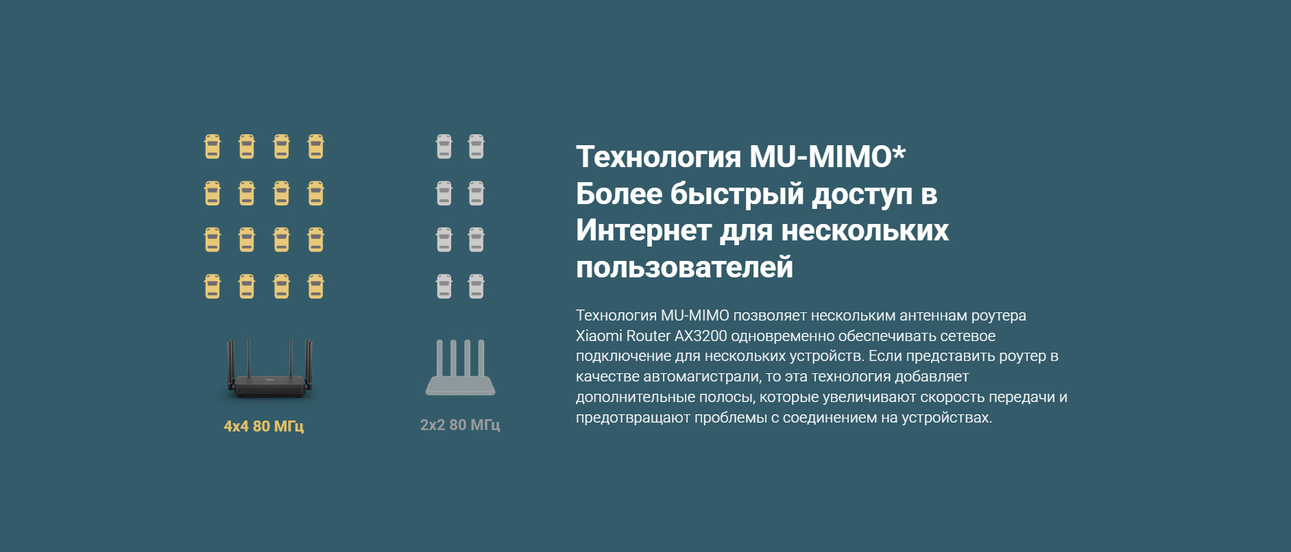 Технология MU-MIMO*Более быстрый доступ в Интернет для нескольких пользователей. Технология MU-MIMO позволяет нескольким антеннам роутера Xiaomi Router AX3200 одновременно обеспечивать сетевое подключение для нескольких устройств. Если представить роутер в качестве автомагистрали, то эта технология добавляет дополнительные полосы, которые увеличивают скорость передачи и предотвращают проблемы с соединением на устройствах. 