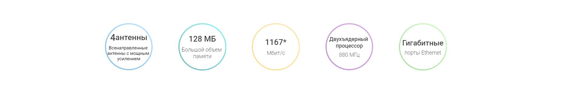 4 антенны. Всенаправленные антенны с мощным усилением. 128 МБ - Большой объем памяти. 1167* Мбит/с. Двухъядерный процессор 880 МГц. Гигабитные порты Ethernet.