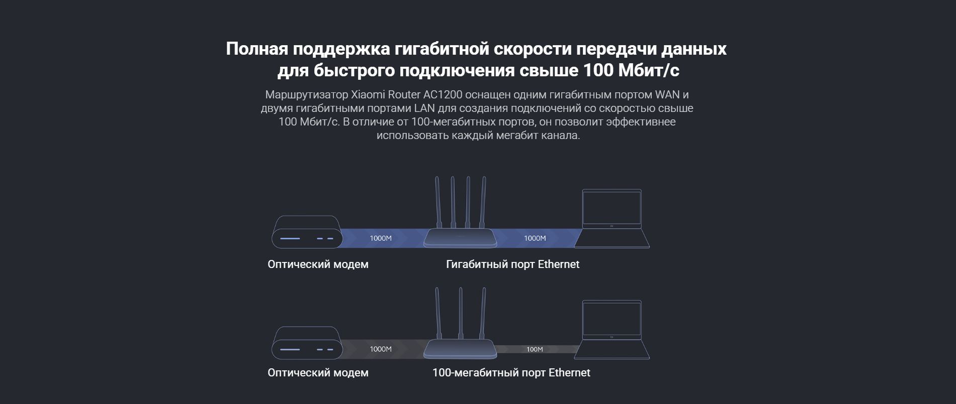 Полная поддержка гигабитной скорости передачи данных для быстрого подключения свыше 100 Мбит/с. Маршрутизатор Xiaomi Router AC1200 оснащен одним гигабитным портом WAN и двумя гигабитными портами LAN для создания подключений со скоростью свыше 100 Мбит/с. В отличие от 100-мегабитных портов, он позволит эффективнее использовать каждый мегабит канала.