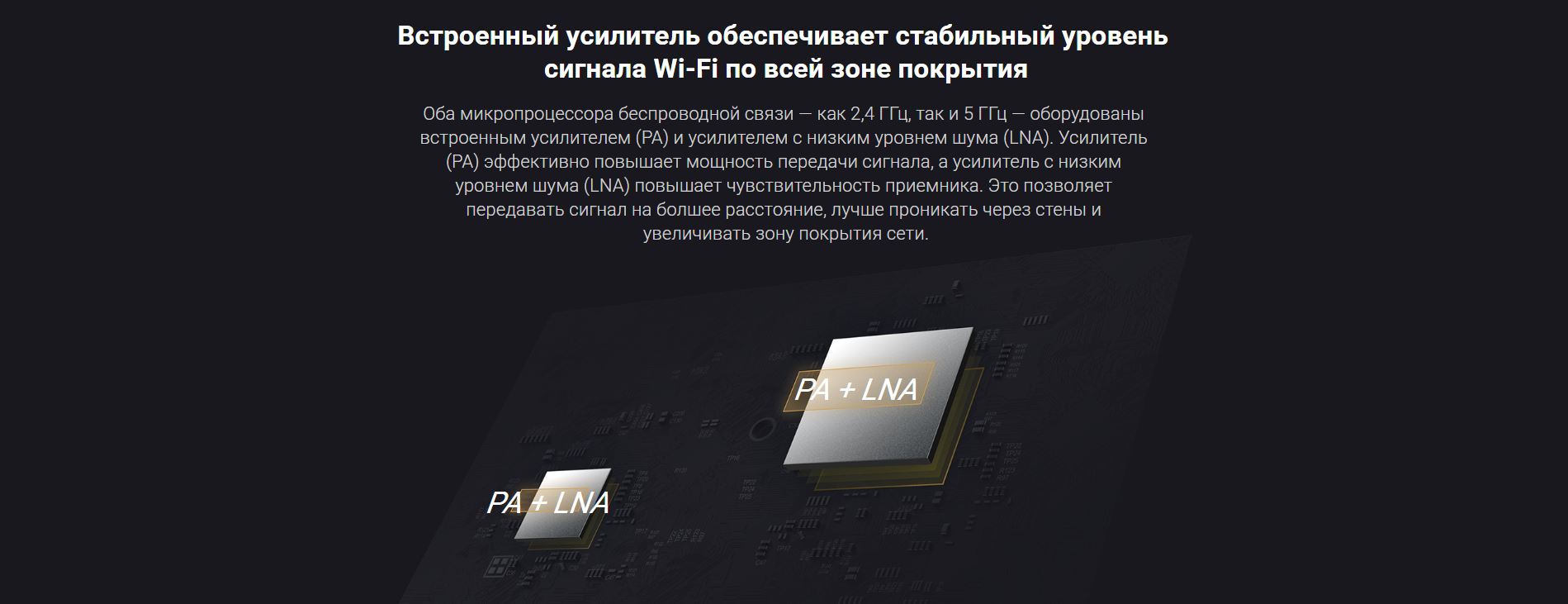 Встроенный усилитель обеспечивает стабильный уровень сигнала Wi-Fi по всей зоне покрытия. Оба микропроцессора беспроводной связи — как 2,4 ГГц, так и 5 ГГц — оборудованы встроенным усилителем (PA) и усилителем с низким уровнем шума (LNA). Усилитель (PA) эффективно повышает мощность передачи сигнала, а усилитель с низким уровнем шума (LNA) повышает чувствительность приемника. Это позволяет передавать сигнал на болшее расстояние, лучше проникать через стены и увеличивать зону покрытия сети.