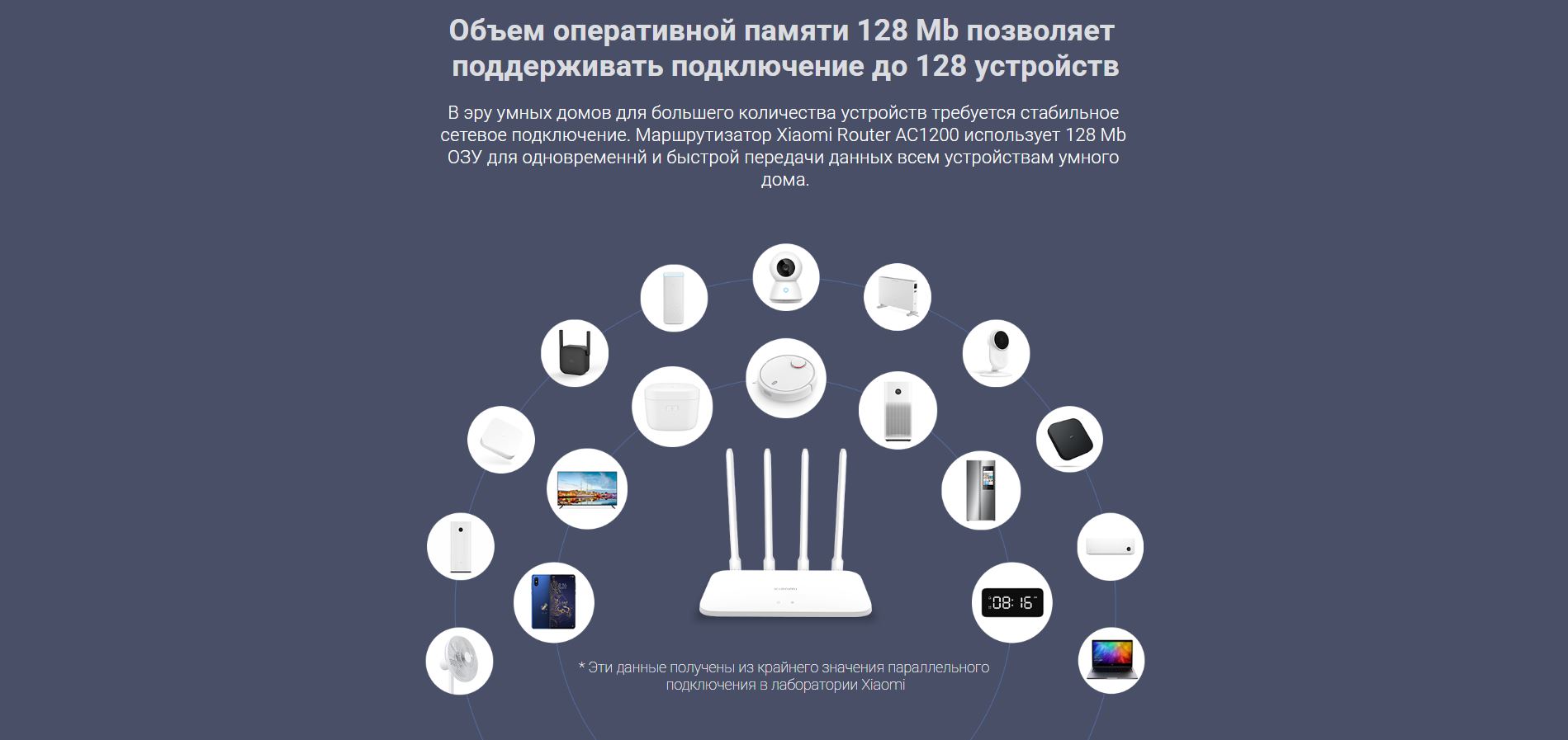 Объем оперативной памяти 128 Mb позволяет поддерживать подключение до 128 устройств. В эру умных домов для большего количества устройств требуется стабильное сетевое подключение. Маршрутизатор Xiaomi Router AC1200 использует 128 Mb ОЗУ для одновременнй и быстрой передачи данных всем устройствам умного дома.