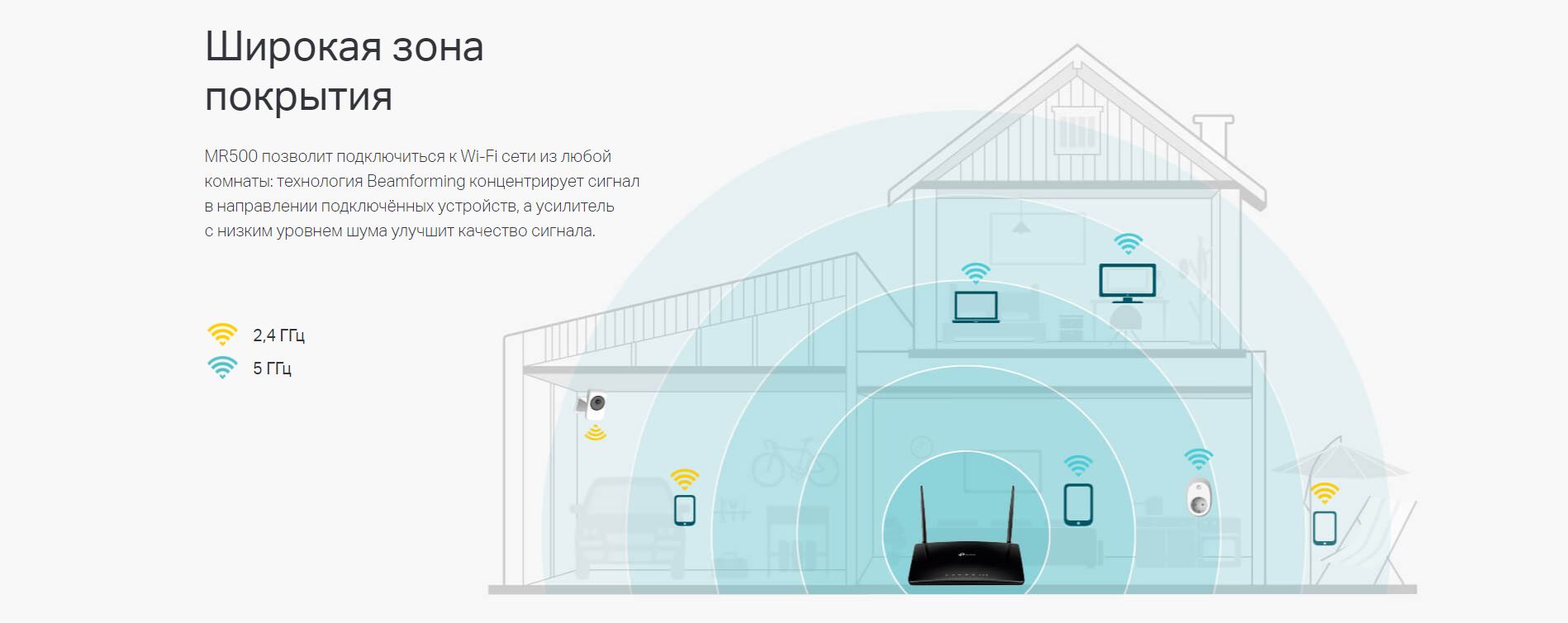 Широкая зона покрытия. MR500 позволит подключиться к Wi-Fi сети из любой комнаты: технология Beamforming концентрирует сигнал в направлении подключённых устройств, а усилитель с низким уровнем шума улучшит качество сигнала.