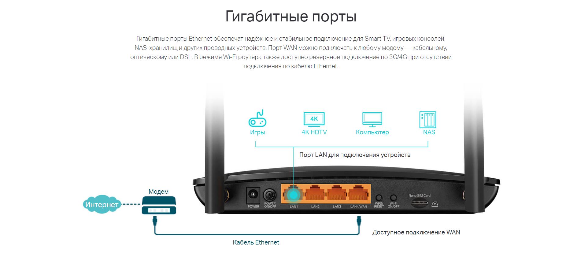 Гигабитные порты. Гигабитные порты Ethernet обеспечат надёжное и стабильное подключение для Smart TV, игровых консолей, NAS‑хранилищ и других проводных устройств. Порт WAN можно подключать к любому модему — кабельному, оптическому или DSL. В режиме Wi-Fi роутера также доступно резервное подключение по 3G/4G при отсутствии подключения по кабелю Ethernet.