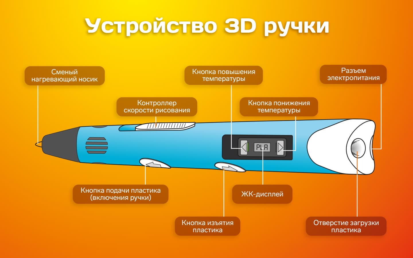 Устройство 3д ручки