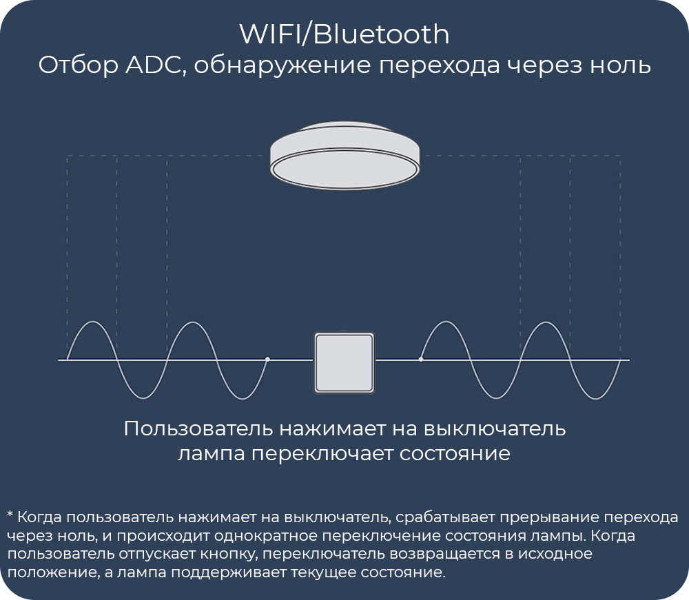 Wi-Fi/Bluetooth