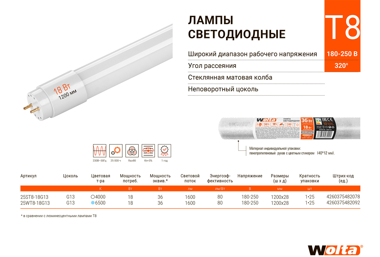 Лампа светодиодная g13 т8-600. Лампа светодиодная wolta 25wt8-18g13. Лампа g13 светодиодная 10вт 230в 6500к. Светодиодные лампы g13 6500к. Лампа светодиодная jazzway 1025326, g13, t8, 10вт, 6500 к.