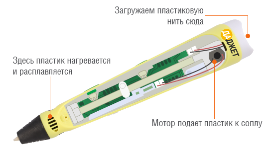 Картинка пять