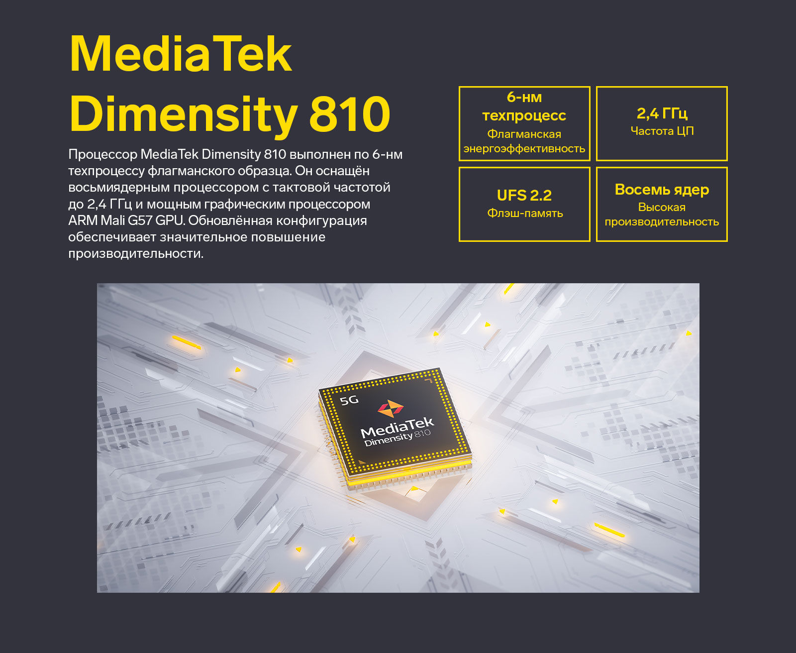 Процессор MediaTek Dimensity 810 выполнен по 6-нм техпроцессу флагманского образца. Он оснащен восьмиядерным процессором с тактовой частотой до 2,4 ГГц и мощным графическим процессором ARM Mali G57 GPU. Обновленная конфигурация обеспечивает значительное повышение производительности.