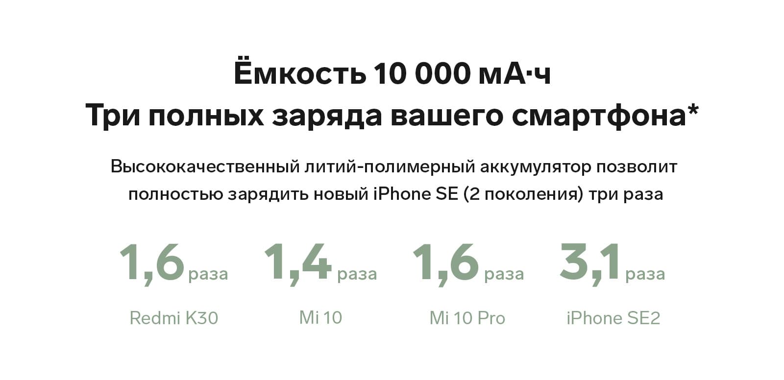 Ёмкость 10000 мАч